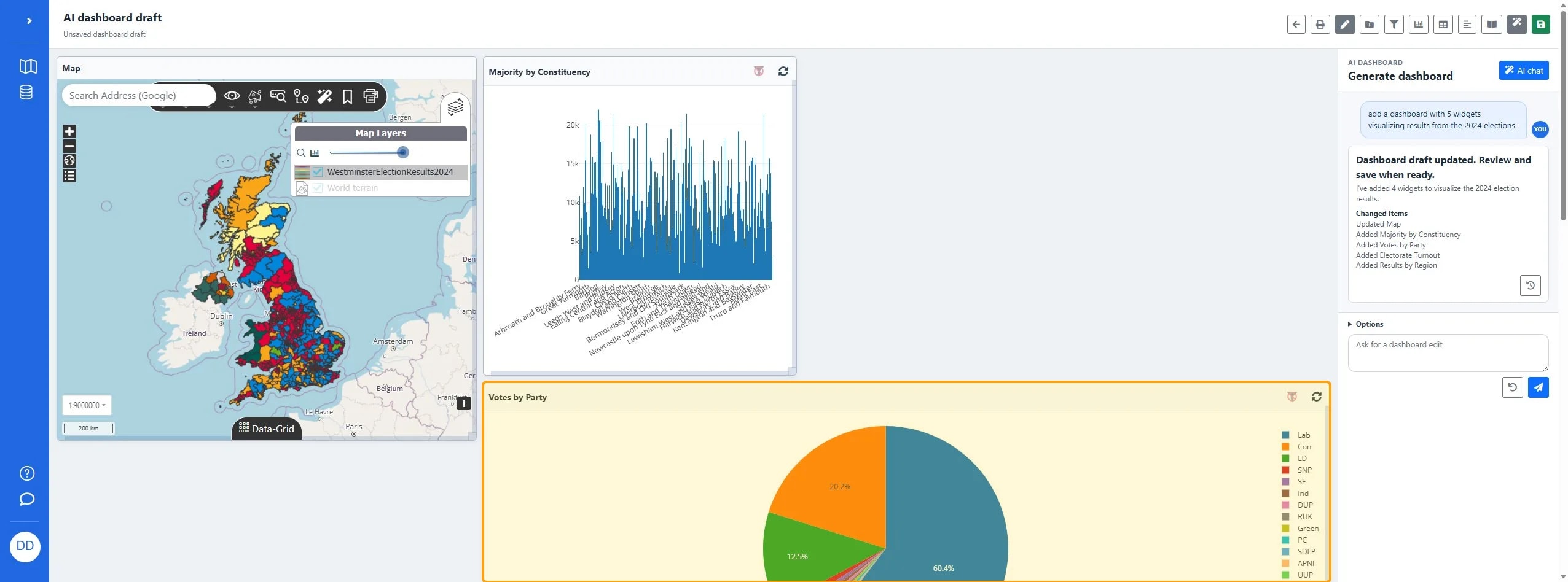 Button labeled 'Edit Votes by Party' for modifying the pie chart visualization.