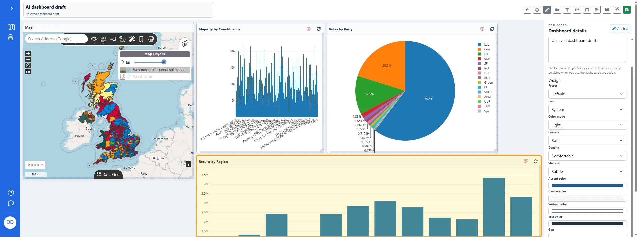 Button labeled 'Edit Results by Region' for editing the regional results chart.