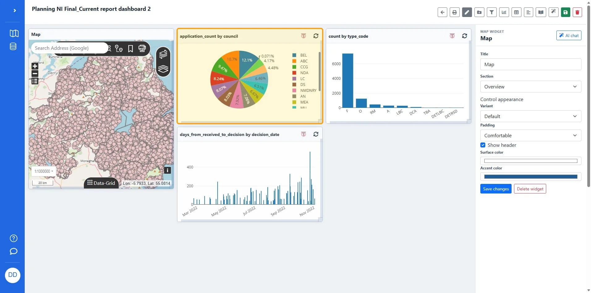 Edit application_count by council on Planning NI Final_Current report dashboard 2 | Azimap